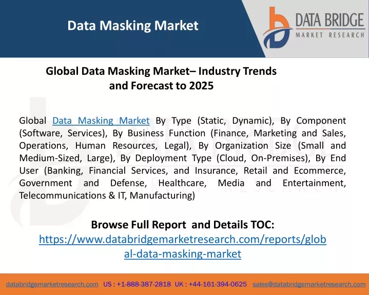 data masking market