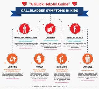 Gallbladder Symptoms in Kids -A Quick Helpful Guide [Infographic]