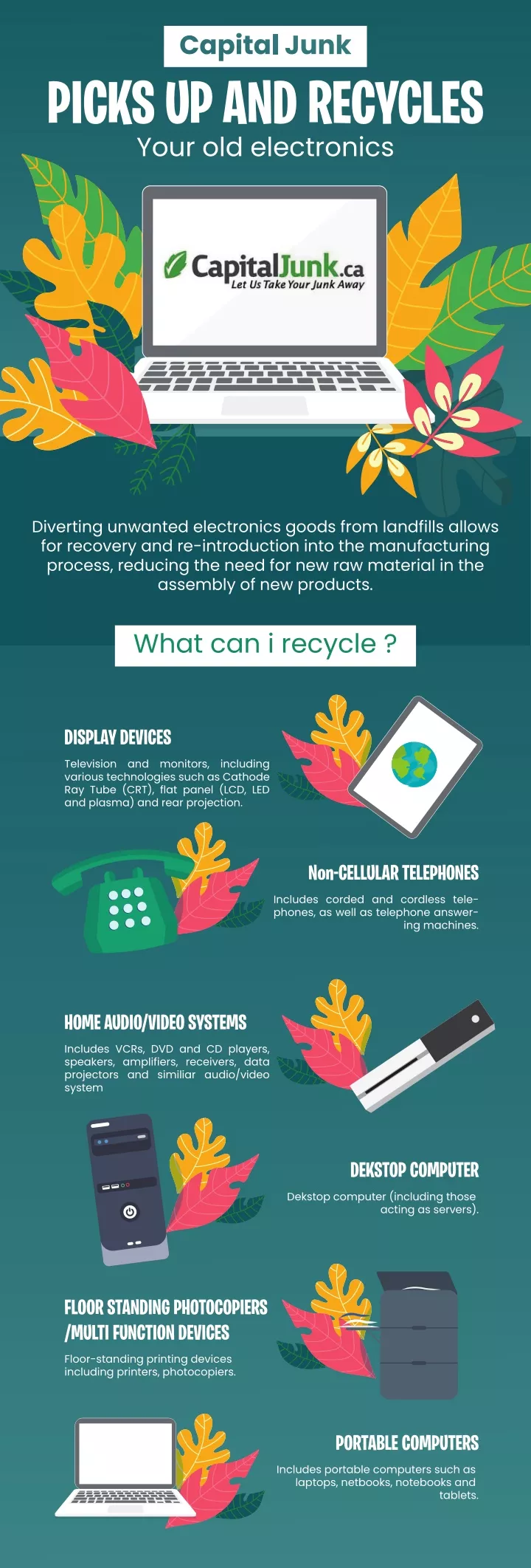 picks up and recycles your old electronics