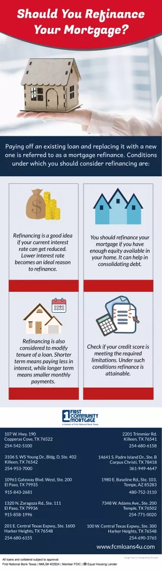 Should You Refinance Your Mortgage?