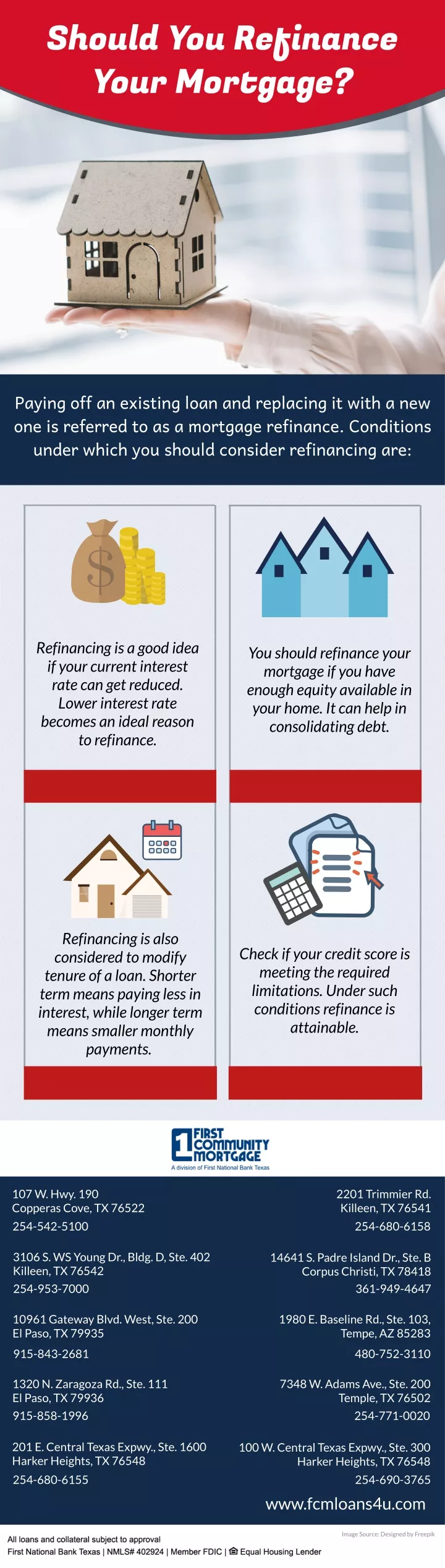 should you refinance your mortgage