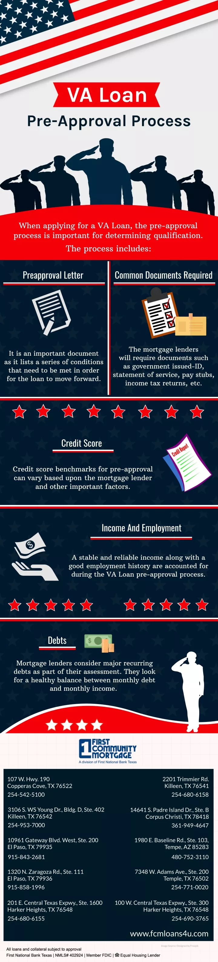 va loan pre approval process