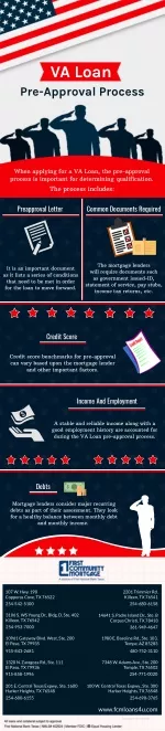 VA Loan Pre-Approval Process