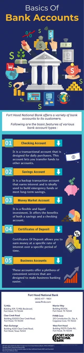 Basics Of Bank Accounts