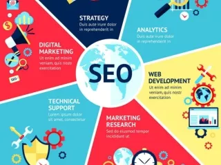 What Can SEO Do For Your Business