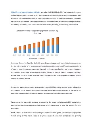 global ground support equipment market was valued