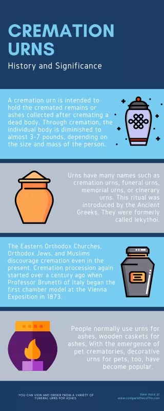 Cremation Urns - History and Significance