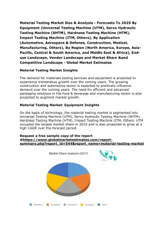 material testing market size analysis forecasts