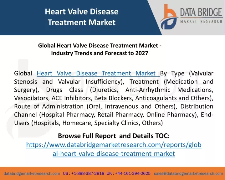 heart valve disease treatment market