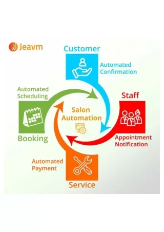How Automation Can Help Your Salon & Spa Business to Grow?