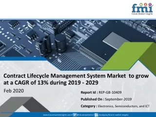 contract lifecycle management system market