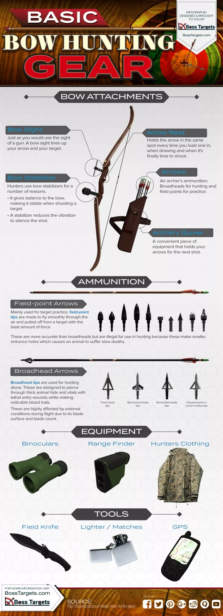 basic basic bow hunting bow hunting bow hunting