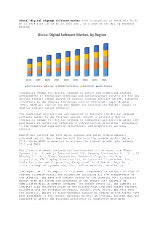 global digital signage software market size