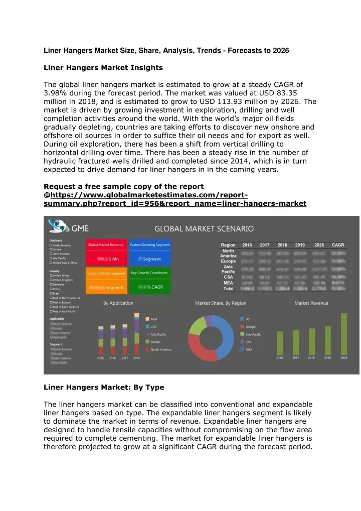 liner hangers market size share analysis trends