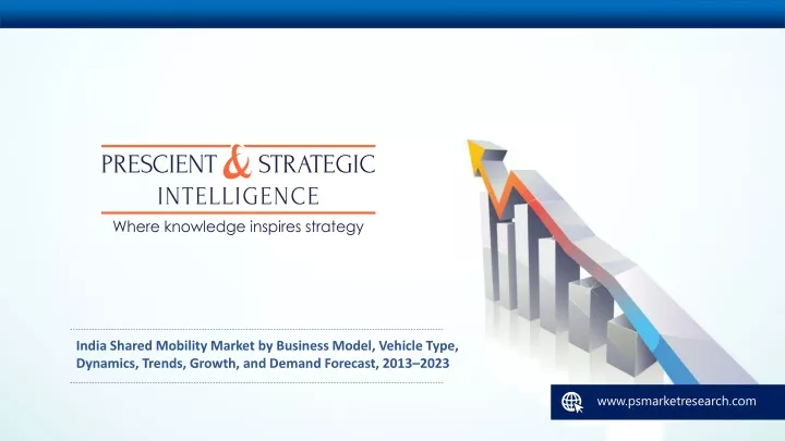 india shared mobility market by business model