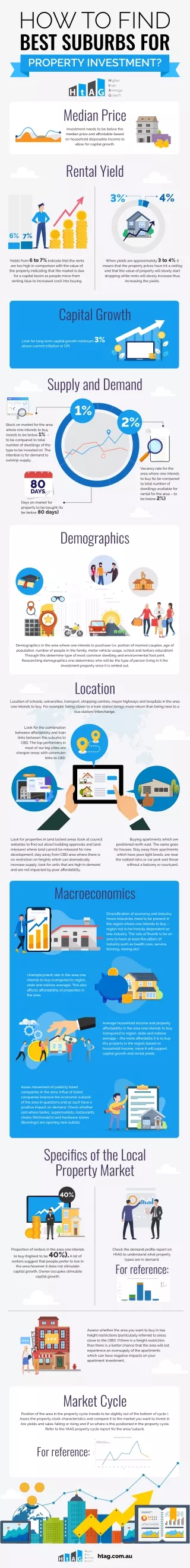 how to find best suburbs for property investment