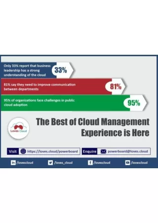 Cloud management - Loves cloud