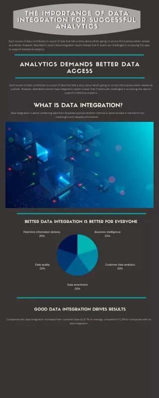 Importance Of Data Integration