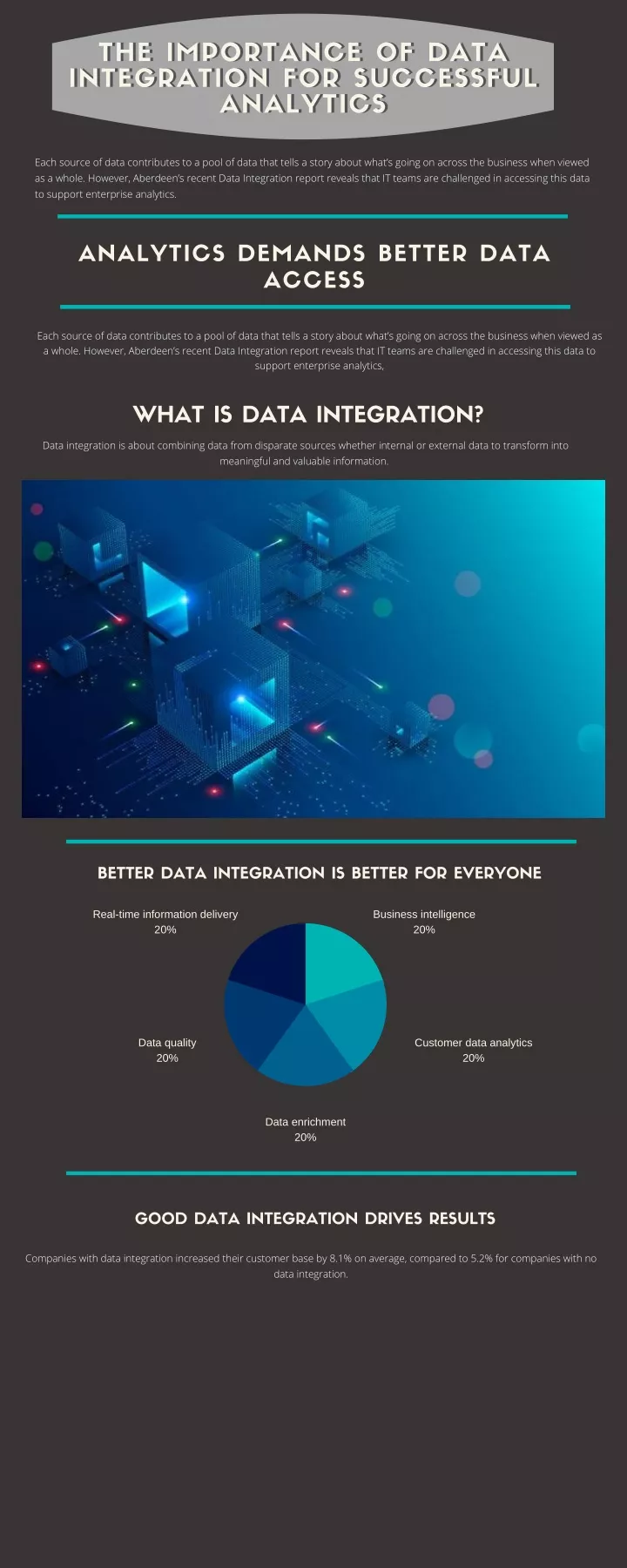 the importance of data integration for successful