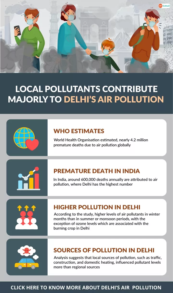 local pollutants contribute majorly to delhi