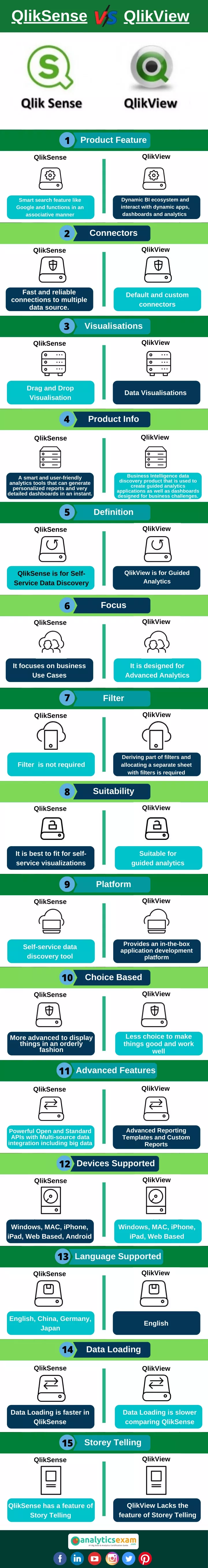 qliksense