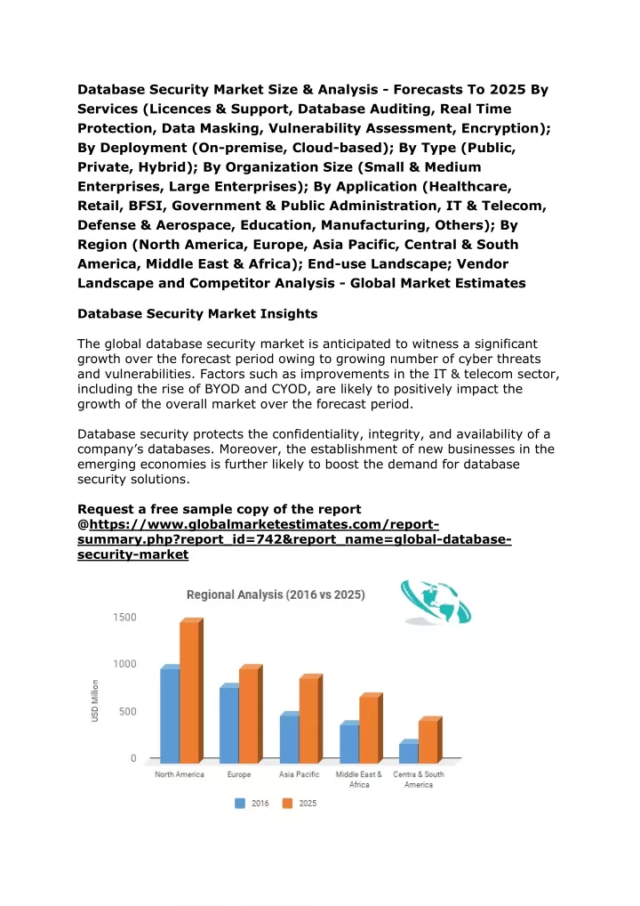 database security market size analysis forecasts