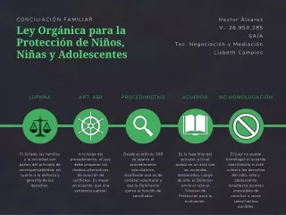 Conciliación Familiar - Nestor Álvarez