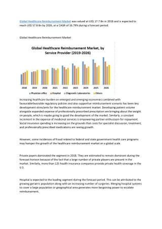global healthcare reimbursement market was valued