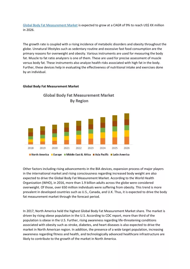 global body fat measurement market is expected