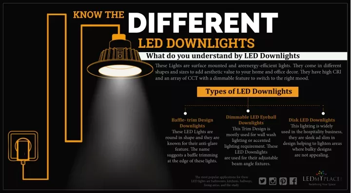 different led downlights what do you understand
