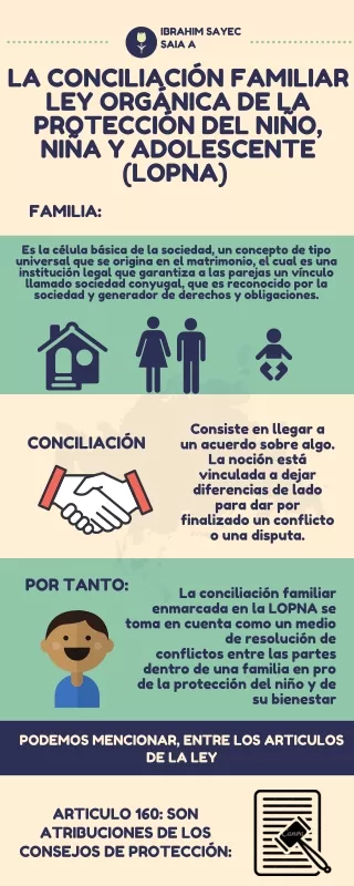 La Conciliación Familiar