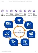 Online Lead management system | Online Lead Management System | online Lead  Tracking software - slide 1