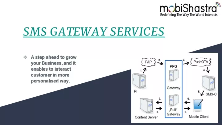 sms gateway services