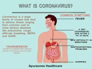 What is coronavirus, how can it be avoided?