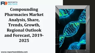 compounding pharmacies market analysis share