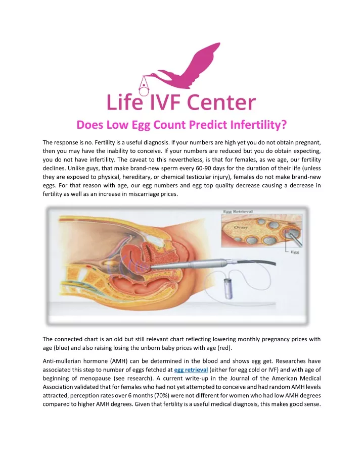 does low egg count predict infertility