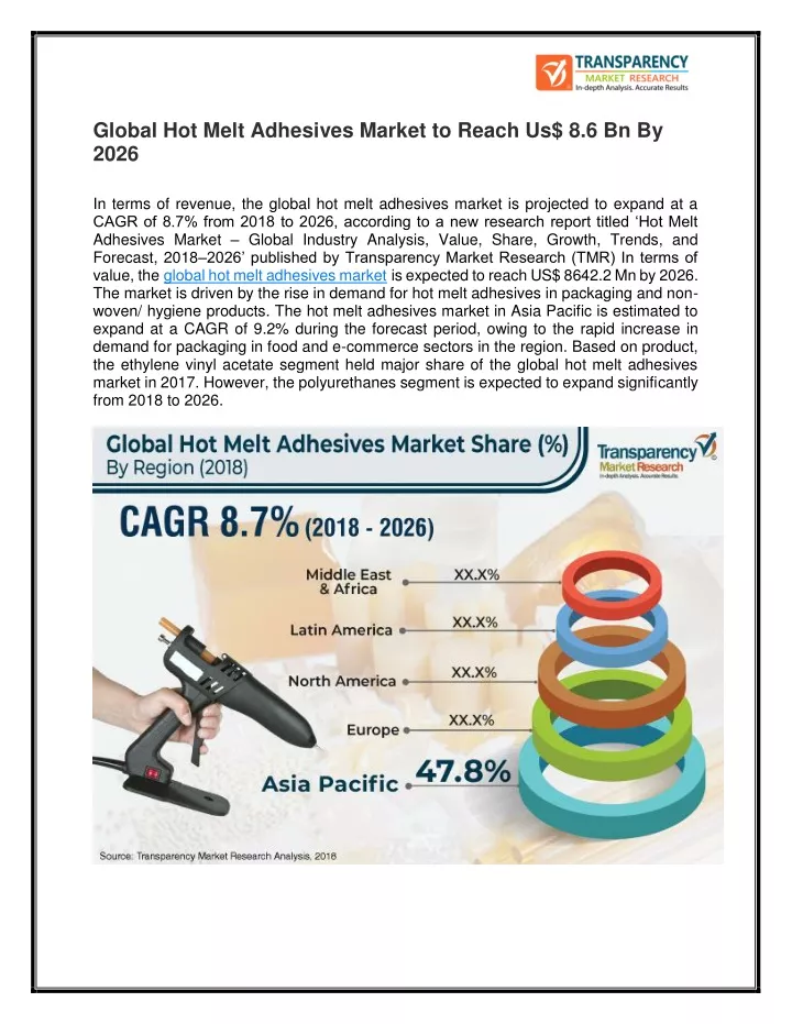 global hot melt adhesives market to reach