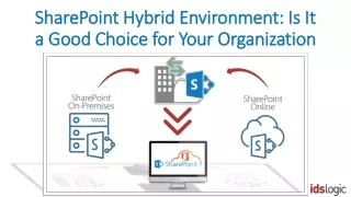 sharepoint hybrid environment is it sharepoint