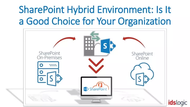 sharepoint hybrid environment is it sharepoint