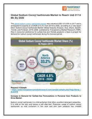 global sodium cocoyl isethionate market to reach