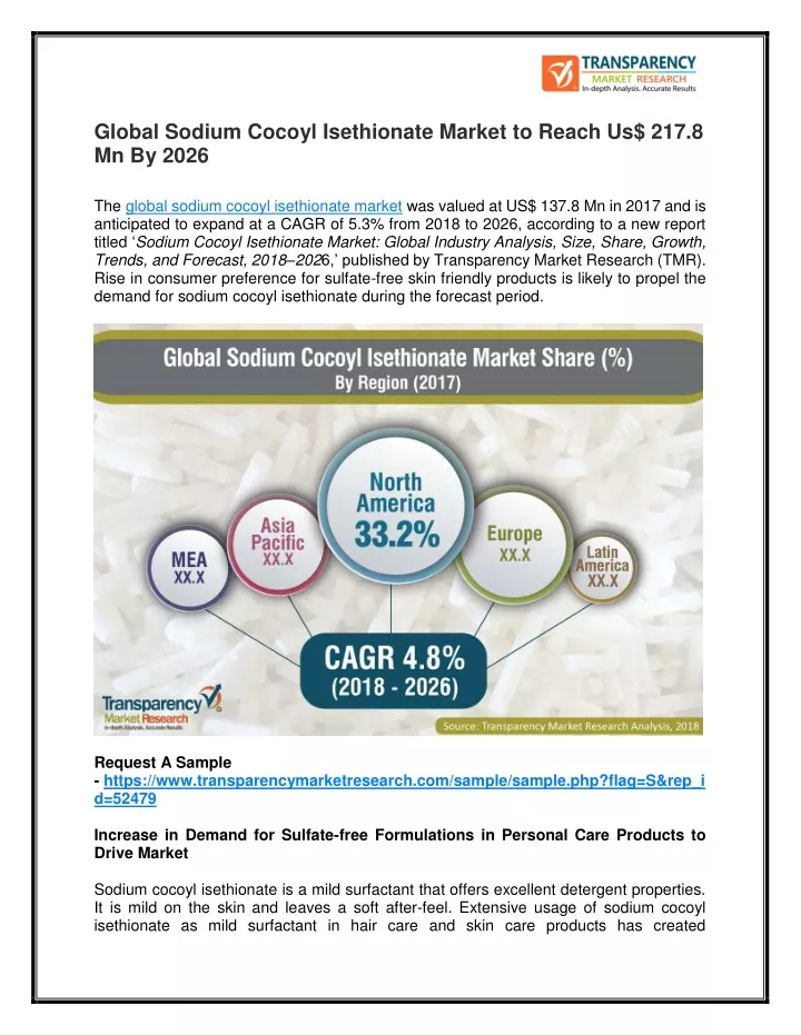 global sodium cocoyl isethionate market to reach