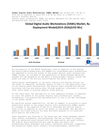 Global Digital Audio Workstations (DAWs) Market