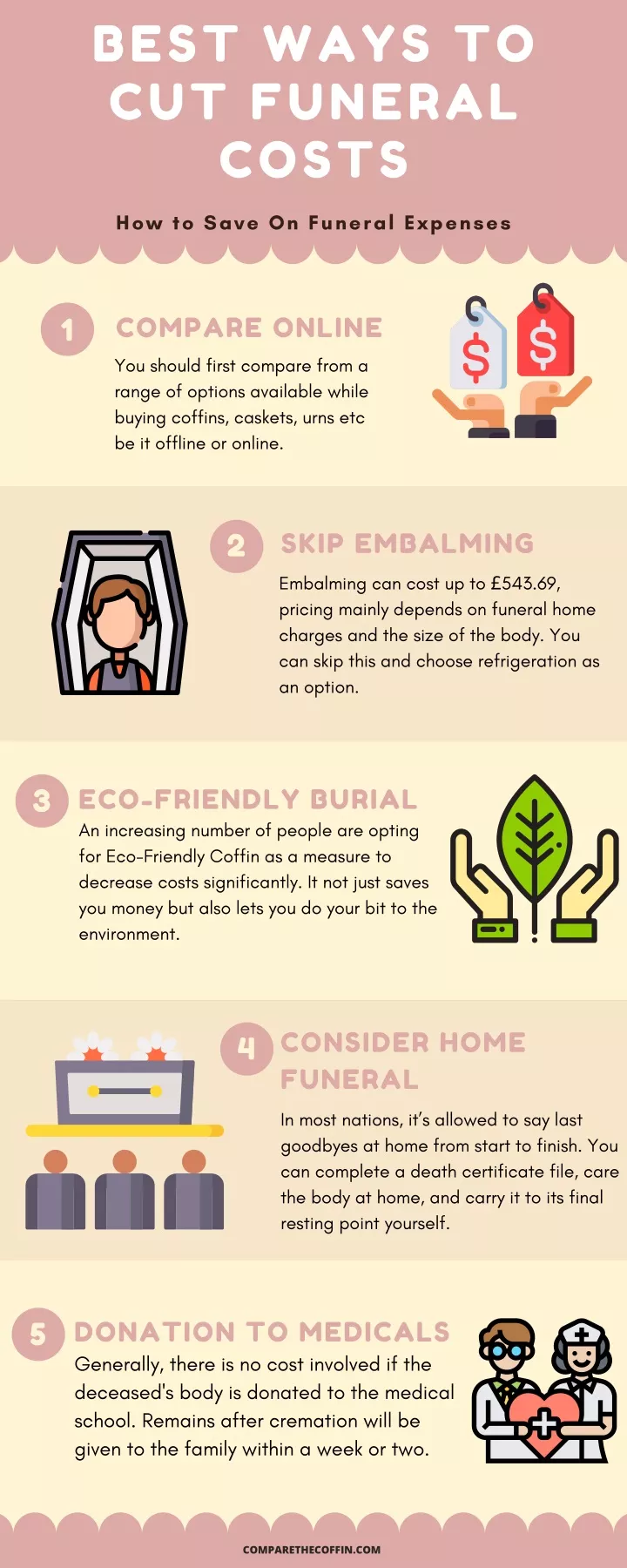 best ways to cut funeral costs