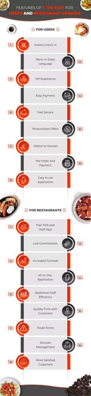 Features Of Y The Wait For User And Restaurant Owner