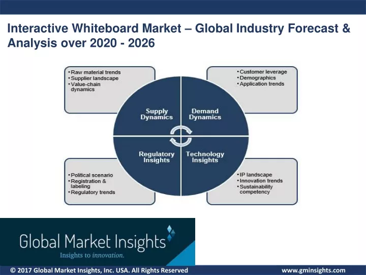 interactive whiteboard market global industry