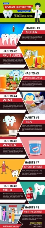 How Beverage Habits Effects on Your Teeth