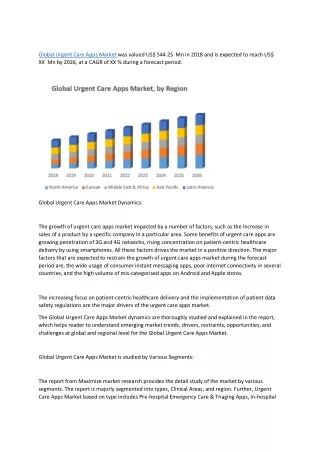 global urgent care apps market was valued