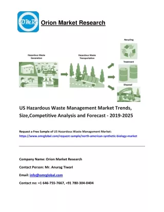 US Hazardous Waste Management Market Trends, Size, Competitive Analysis and Forecast - 2019-2025