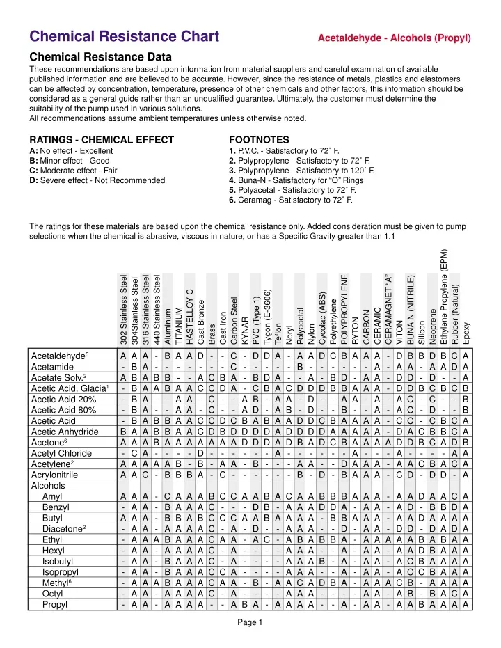 chemical resistance chart chemical resistance