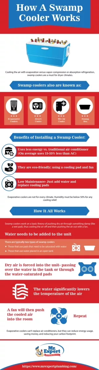 How A Swamp Cooler Works